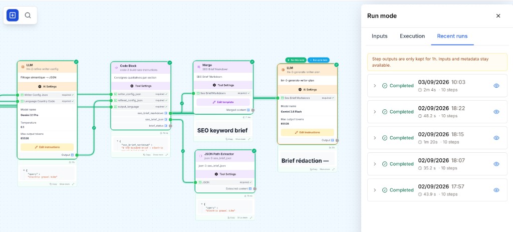 Workflow canvas in Run mode with connected nodes, live output previews, and the Run panel showing Recent runs