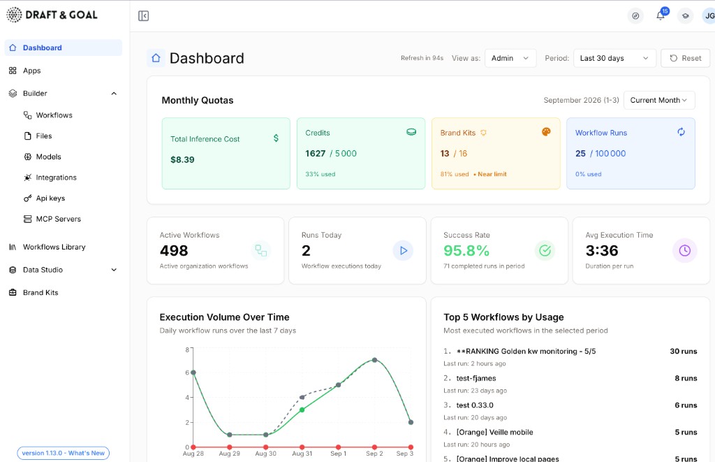 Dashboard Draft & Goal Studio avec barre latérale, raccourcis en haut à droite et vue d'ensemble de l'activité