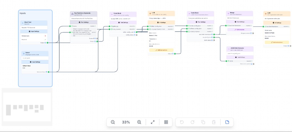 Workflow canvas with Code Block, Merge, and JSON Path Extractor tool nodes connected in a pipeline