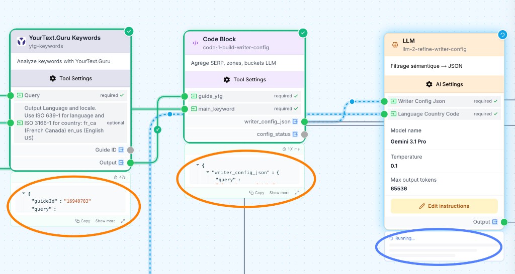 Canvas during a run with Done, Running, and output previews on connected nodes