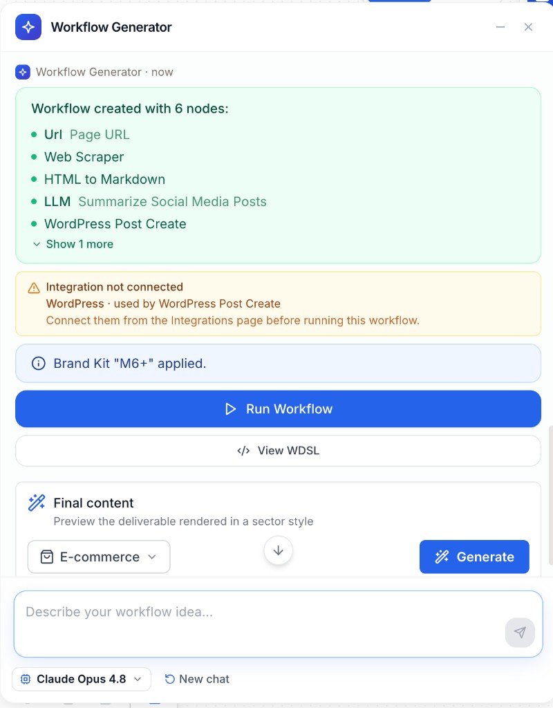 Completion card listing generated nodes, WordPress integration warning, Brand Kit applied, Run Workflow button, and Final content sector picker