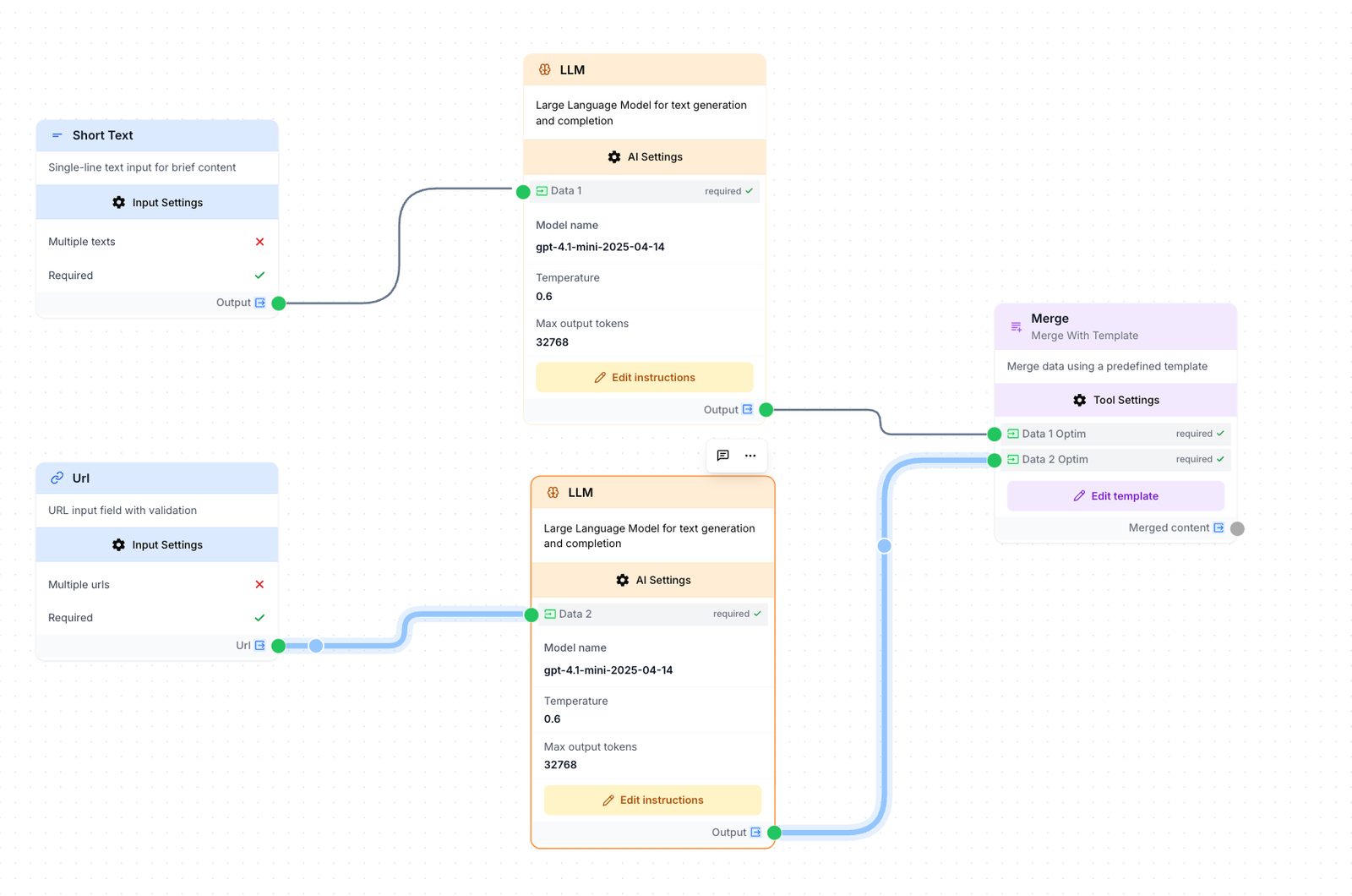 Branches parallèles depuis les entrées Short Text et Url vers deux nodes LLM puis un node Merge