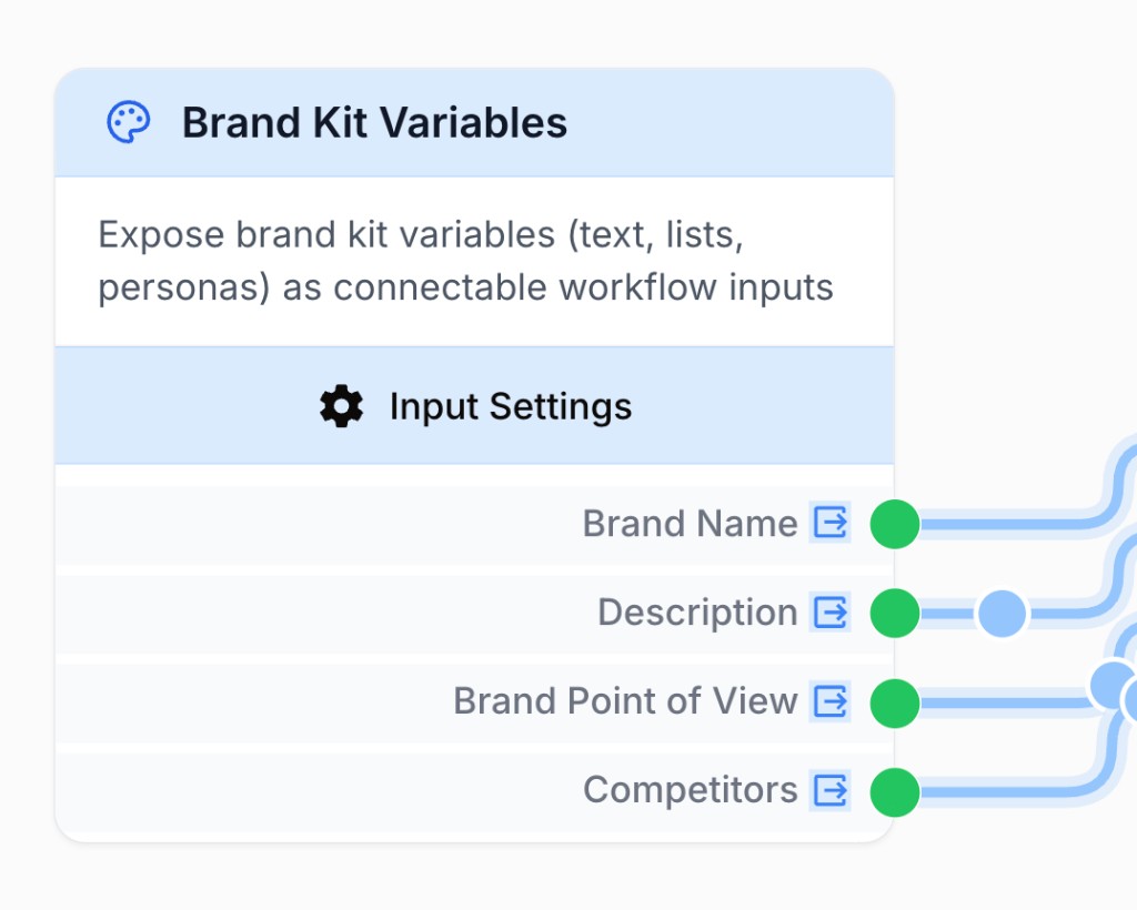 Brand Kit Variables node on canvas with one output port per configured field