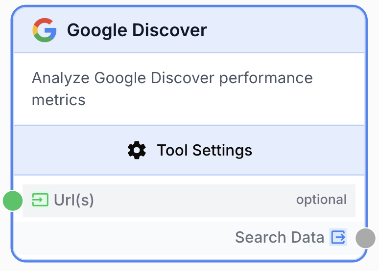 Node Discover sur canevas suit tendances recherche découverte contenus Google