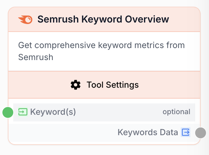 Node Semrush aperçu mot-clé difficulté volume intention pays device française tableau